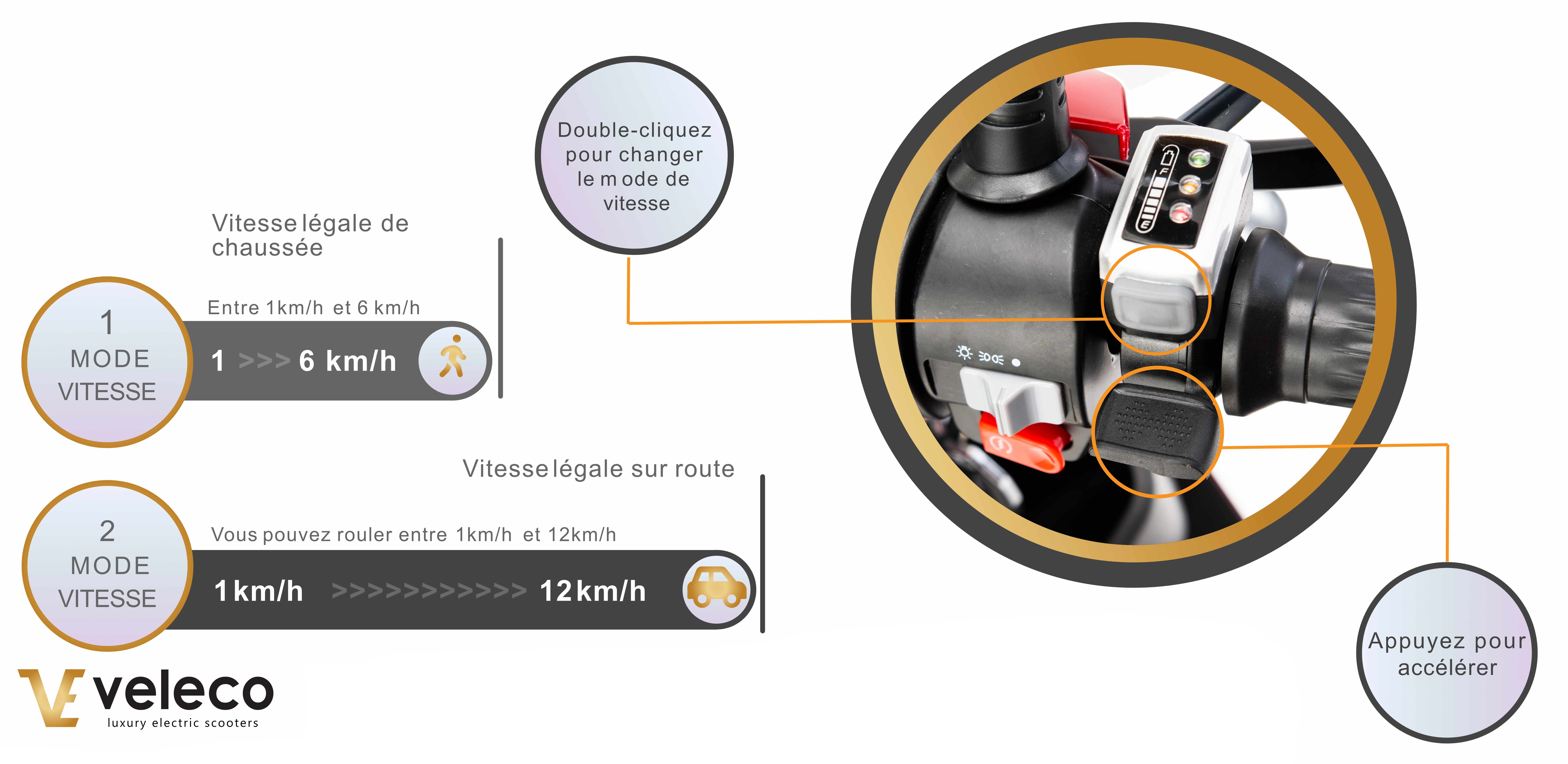 Scooter de mobilité Veleco TURRIS Lumières LED Nouveau Modèle 2023